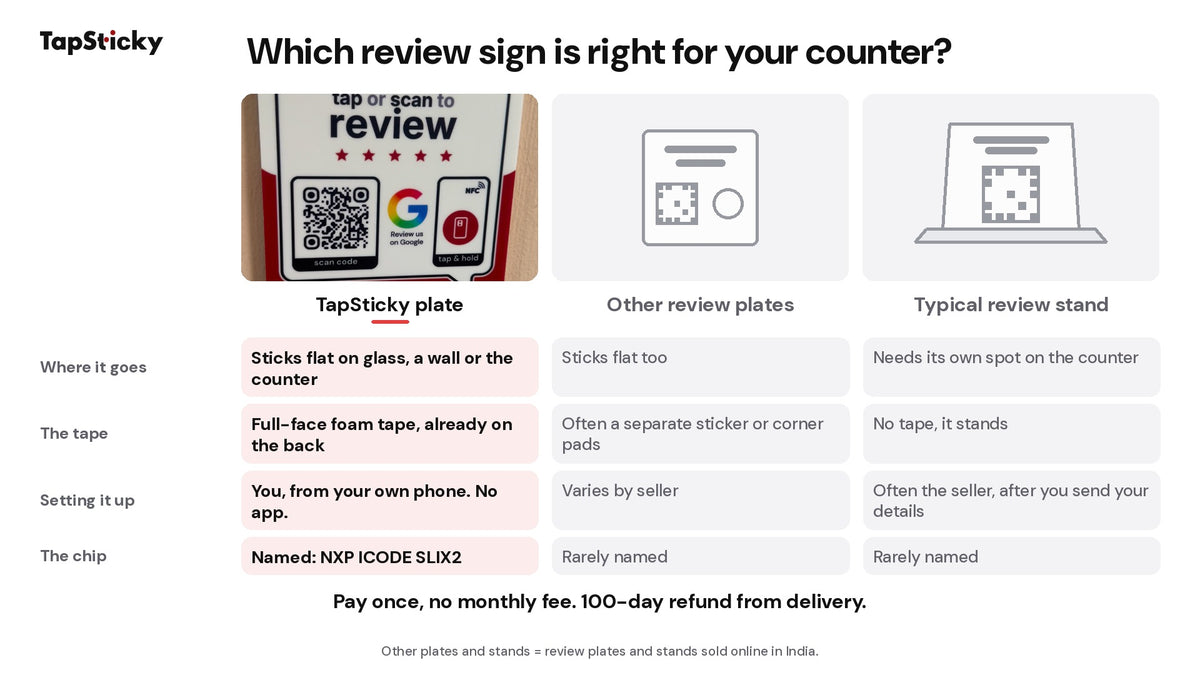 Comparison: TapSticky review plate, other review plates and a typical review stand, by where it goes, the tape, setup and the chip